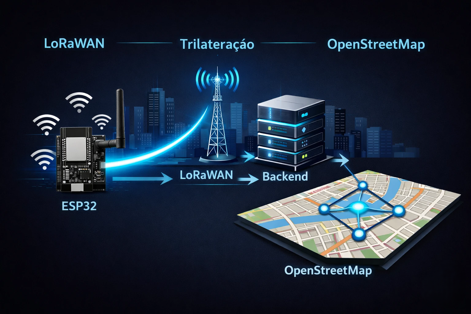 Geolocation without GPS